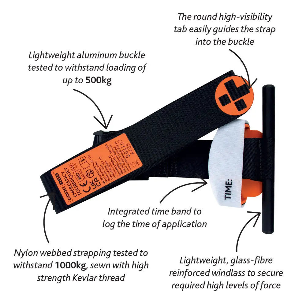 Technical diagram of a strap with features highlighted on a white background
