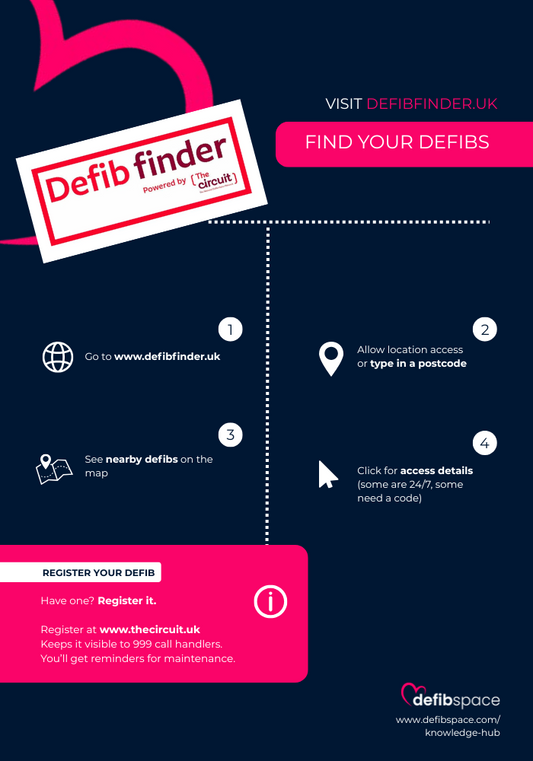 How to Find the Nearest Defibrillator UK