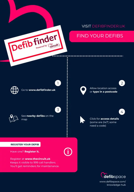 How to Find the Nearest Defibrillator in the UK Defibspace