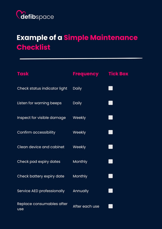 Simple Checklist to Maintain Your Defibrillator Defibspace