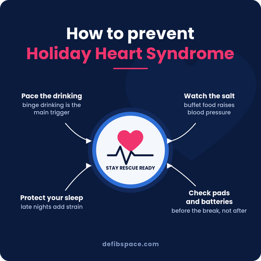 Holiday Heart Syndrome: What It Is and How to Avoid It