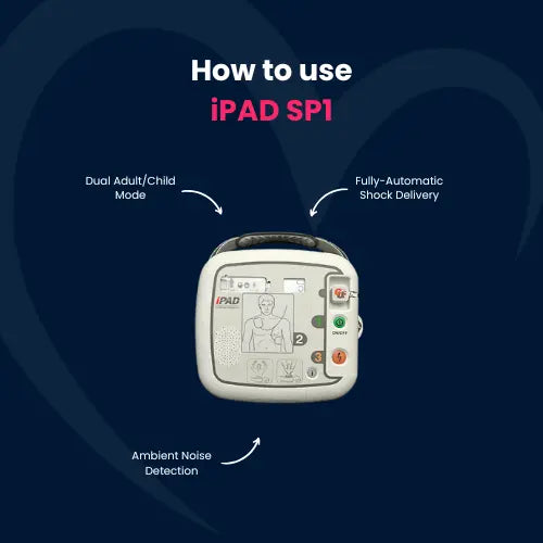 How to use the iPAD SP1 Defibrillator Defibspace