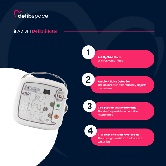 Why you should choose the iPAD SP1 Defibrillator